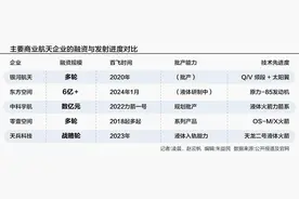 目标星辰大海，商业航天IPO抢滩正酣图片