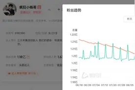 曾志伟与小杨哥位列抖音美诚月饼销量前三，天猫京东也在卖同款图片