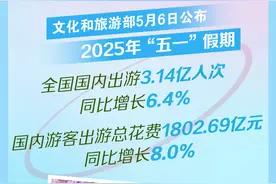 新华社权威快报|2025年“五一”假期国内出游3.14亿人次图片