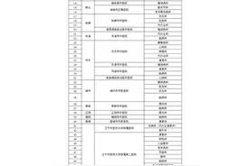 辽宁省中医重点专科、特色专科名单公布图片