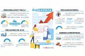 唱响山东民营经济“春之声”图片