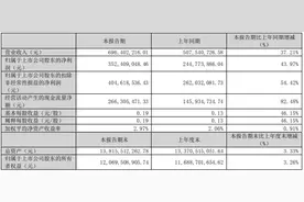 2023年营收、净利双增，AI生产力成巨人网络降本增效新抓手｜拆年报 读公司图片