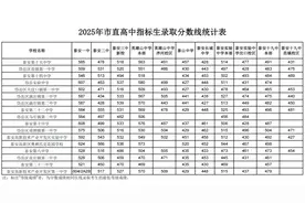 2025年泰安市直高中指标生录取情况公布！统招生计划、统招生和特长生一分段表→图片