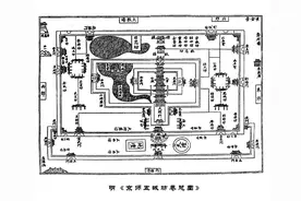 寻访永定门-先农坛：走城楼，寻耤田，躬耕一亩三分地图片