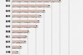 最新铁路调图后 上海到长三角主要城市有这些变化图片