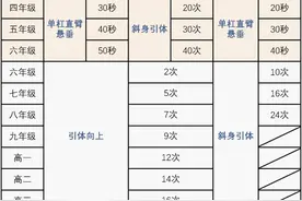 北京发布中小学“体育八条”，权威解读来了图片
