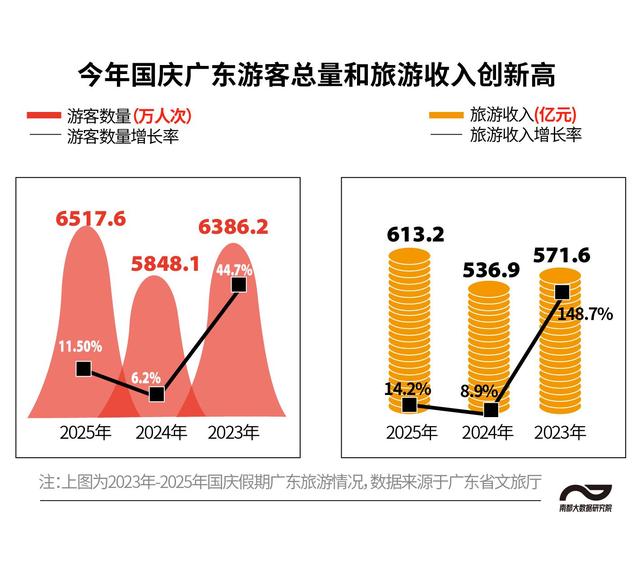 双节哪个省份是“人气王”