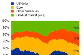 以色列对伊朗袭击后，金、油应声大涨图片