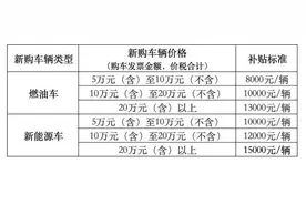 最高1.5万元！这项置换更新补贴政策，正式落地泉州！图片