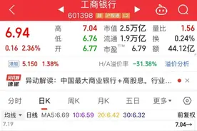 跨年妖股竟然是它？！图片