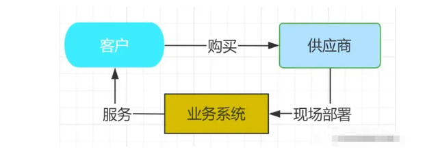 SaaS到底是什么？从概念、细分结构、特点等方面带你详细了解