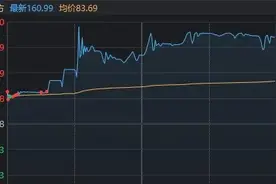 首日大涨1917%，这只新股刷新年内纪录！但还是有3.71亿元资金被套在山上图片