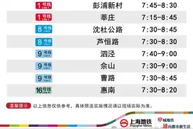3月14日早高峰彭浦新村、莘庄等8座地铁站计划限流图片