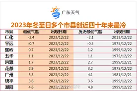 冬至开启一年中最冷时段，遭遇暴雪的威海、烟台今日仍有降雪图片
