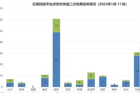 红网调查｜取件远、运营难，农村快递二次收费症结在哪？图片