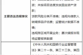 温州瓯海农商银行被罚255万元，涉违规跨区域开展业务图片