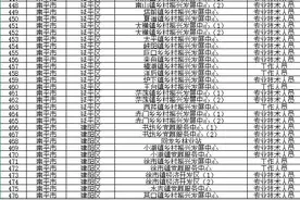 “三支一扶”南平计划招募211人！正在报名→图片