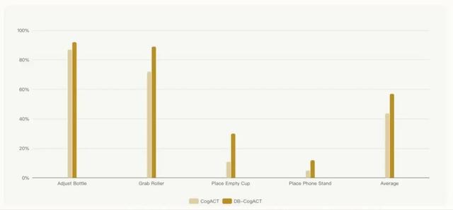 复现效果差、环境配到崩？Dexbotic：为开发者而生的具身智能代码库
