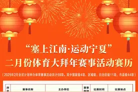 宁夏这些赛事活动，值得关注！图片