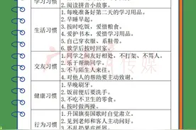 新学期，先抓习惯，再谈成绩！1-9年级学生好习惯培养指南！图片