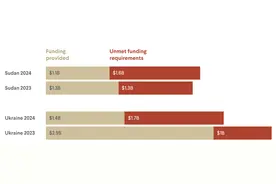 【观察】全球战火吞噬3万多平民：生者无所依，一代人看不到希望图片