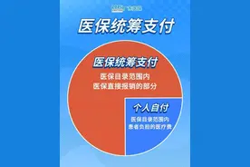 医保统筹支付、个人自付、个人自费分不清？看过来图片