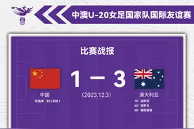 中澳U-20女足国家队国际友谊赛首回合 中国队1:3负于澳大利亚图片