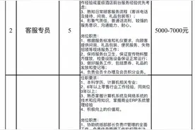 “职”为你来！3000余岗位“组团招贤”！地点就在→图片