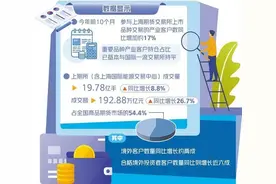 “上海价格”登场全球产业链 逐步扩大国际影响力图片
