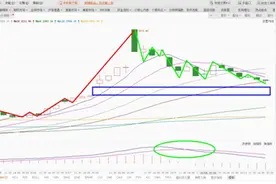 大盘连续调整后怎么走？ | 王辉一周预判图片