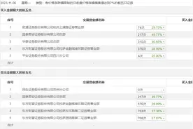 龙虎榜丨腾龙股份今日涨停，财通证券杭州上塘路证券营业部买入5921.5万元图片