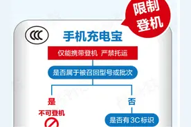 充电宝进地铁要被查？京沪等地“暂无限制”，多地“有要求”图片