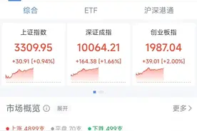 五月开门红，A股全线爆发！新代码“920”来了，6只试点股票将启用图片