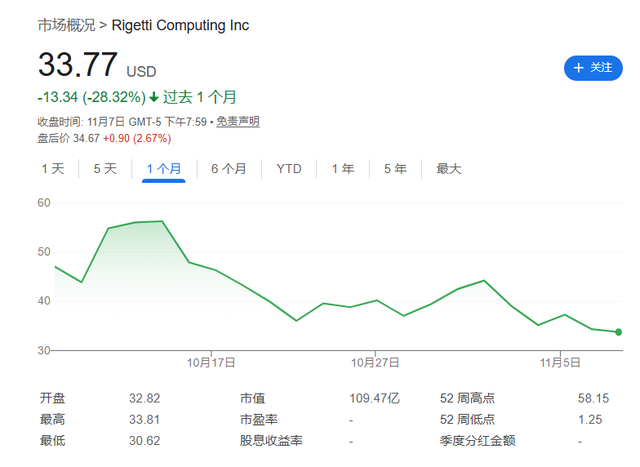 12个月涨超1900%，“量子妖股”远超“AI妖股”