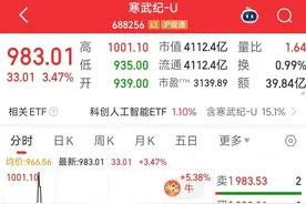 又一只千元股诞生！40天内股价涨超92%图片