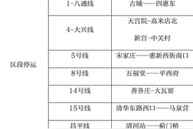 北京最大阵风达14级！四预警齐发！环球影城、故宫等临时闭园图片