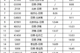 日照站列车时刻表来了，目前共有22趟车次图片