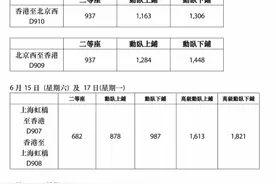 京港沪港高铁动卧票价公布，车厢内部环境同步公开亮相图片