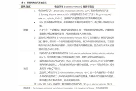 全球电动汽车产业正在倒退吗？图片