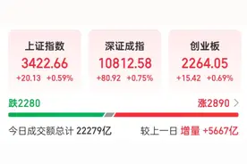 成交再破2万亿，A股连上热搜！券商、基金热议，都有哪些关键词？图片