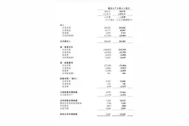 外卖大战打了仨月，京东第一季度营收净利双增图片