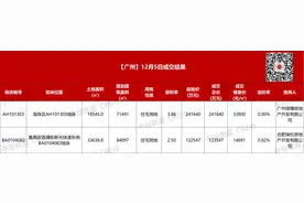 广州年内首现民企拿地，绿城、南通亚伦分别竞得海珠、番禺两地块图片