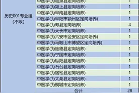 毕业就上岗！安徽中医药大学2025年农村订单定向医学生免费培养140人！图片