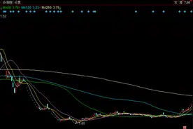增持计划届满仅增持不到10万元！永悦科技实控人遭上交所公开谴责图片