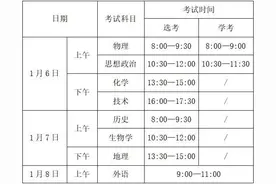 2024浙江选考和学考今启幕，全省60.6万考生赴考图片