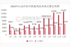 2014：从“调控”到“救市” 政策刺激下的楼市巨变 | 回望杭州楼市十年图片