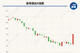 舍得酒业、剑南春纷纷宣布旗下产品提价  白酒业这一波涨价潮较以往有何不同？图片
