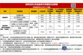 深圳今日起下调公积金利率，专家：金融支持购房消费动力充足图片