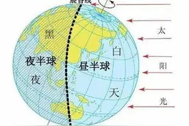连续五年将没有大年三十？最物理版的答案来了……图片