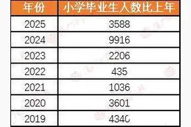 志愿填报怎么回事？今年小升初的大白话解读来了图片